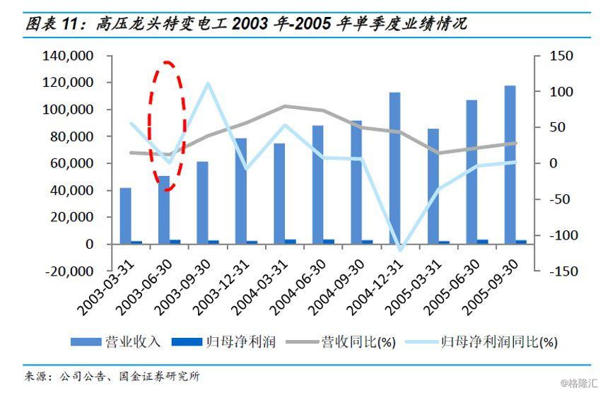 深度分析：当季最具潜力的两个明星PK的简单介绍